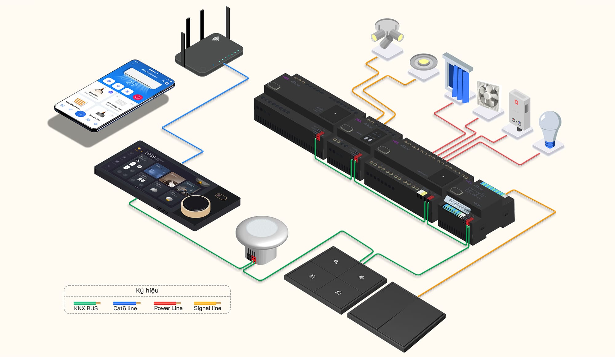 Giải pháp nhà thông minh KNX của HDL