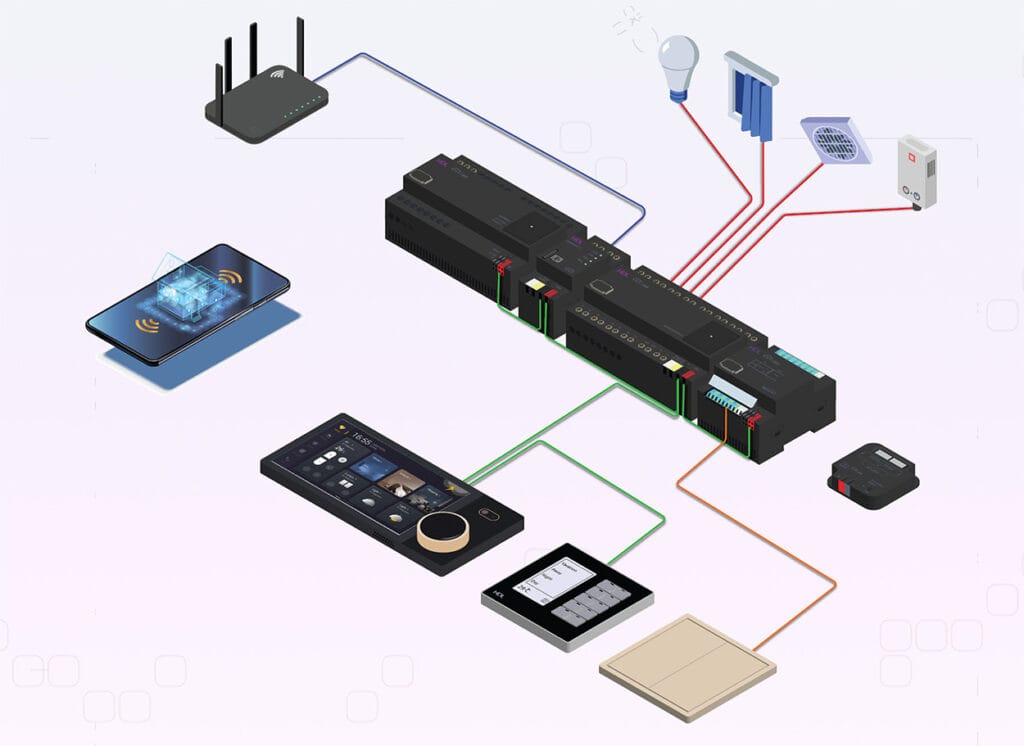 Nhà hoặc Tòa nhà Thông minh KNX là gì